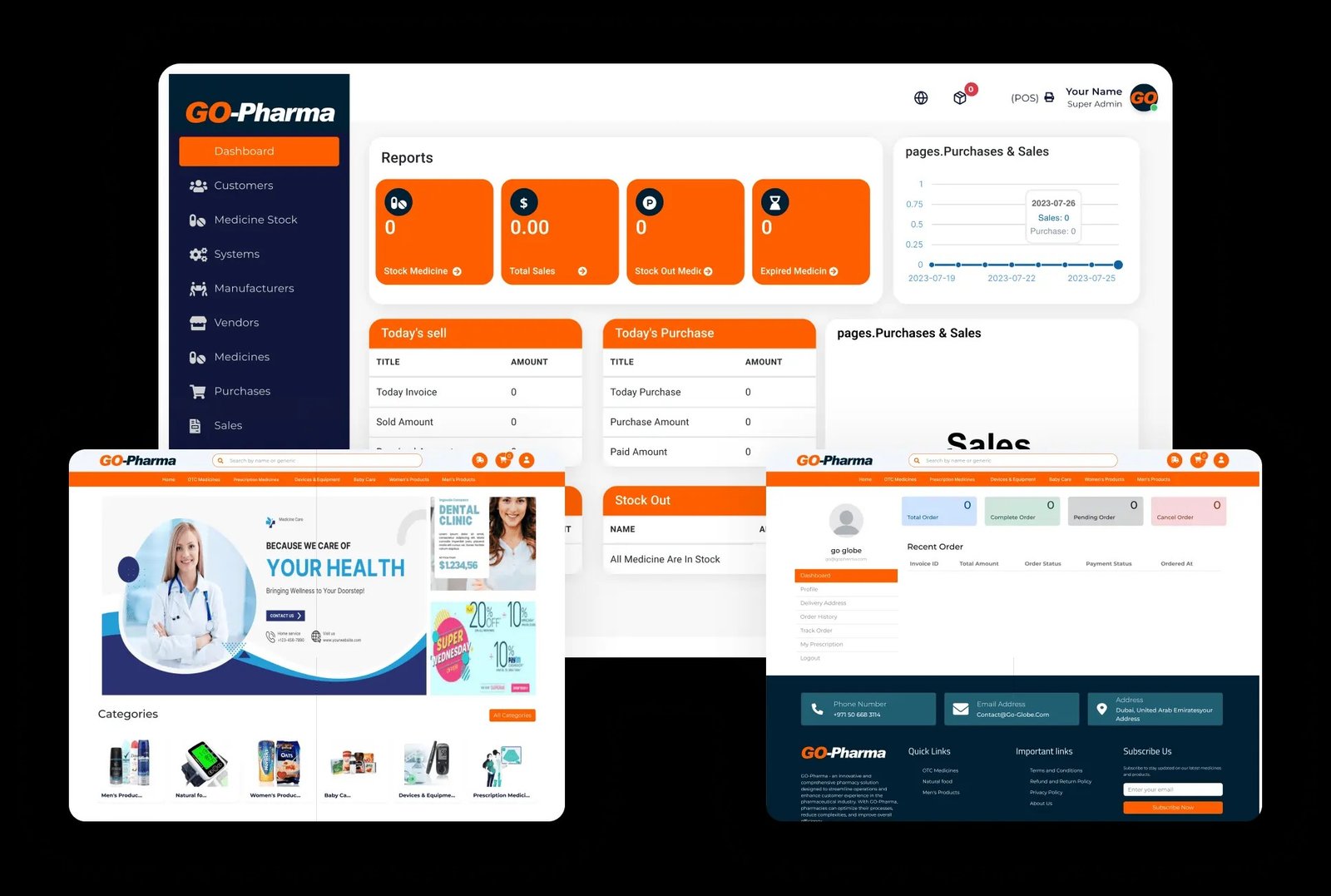 How to Develop a Pharmacy Management Software – Costs, Process, and Key Features